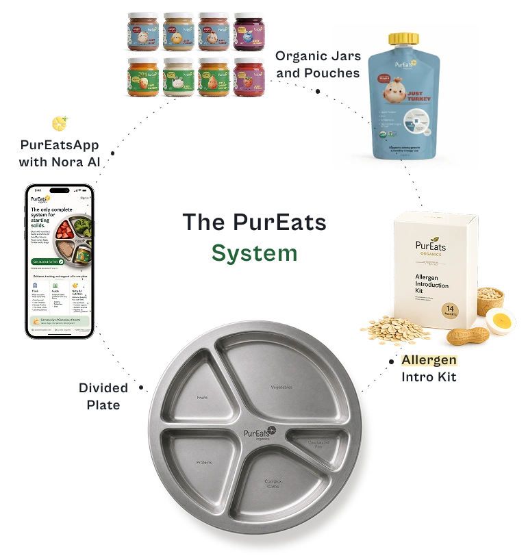 The Pureats System — app, organic jars, allergen intro kit, and divided plate